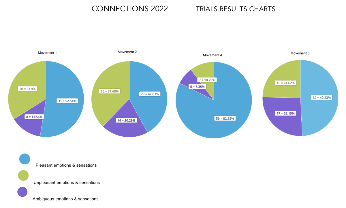 Connections trials results chart landscape1200